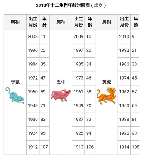 1983年屬什麼|【十二生肖年份】12生肖年齡對照表、今年生肖 